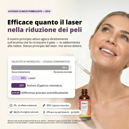 Siero Anti-Ricrescita