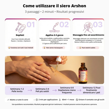 Siero Anti-Ricrescita